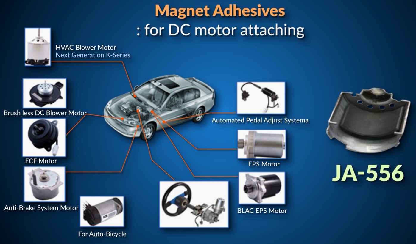 Magnet Adhesives